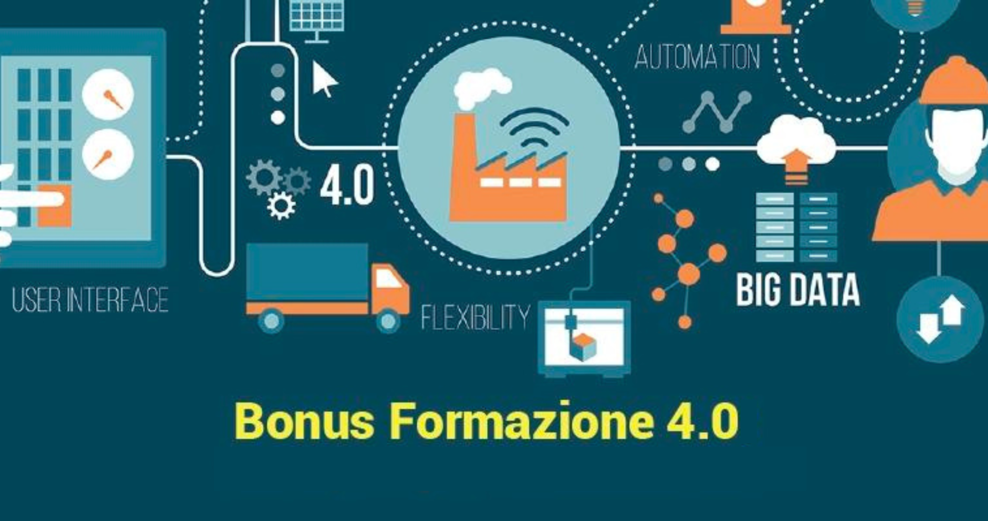 bonus formazione 4.0